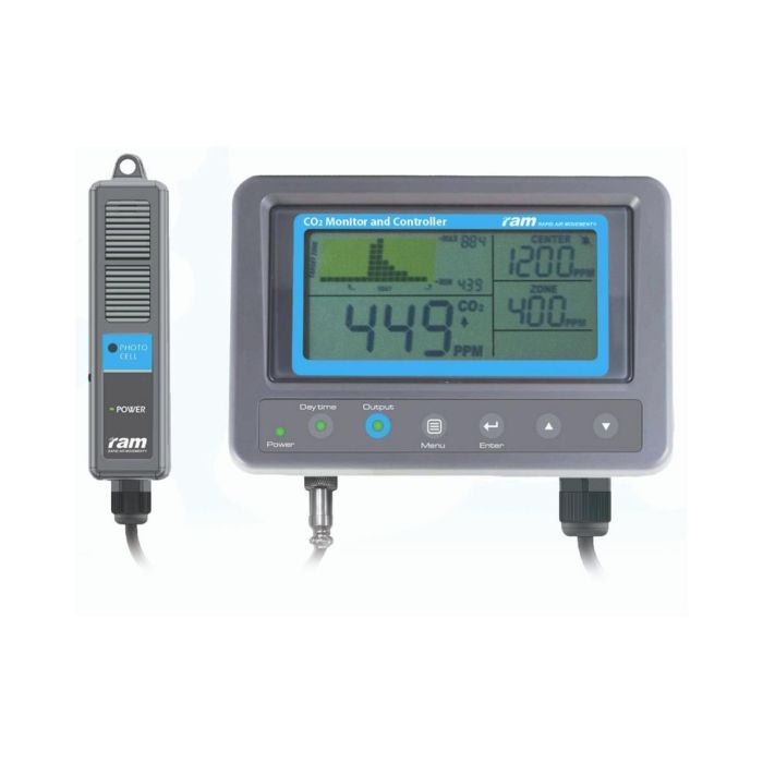 CO₂ Monitor & Controller