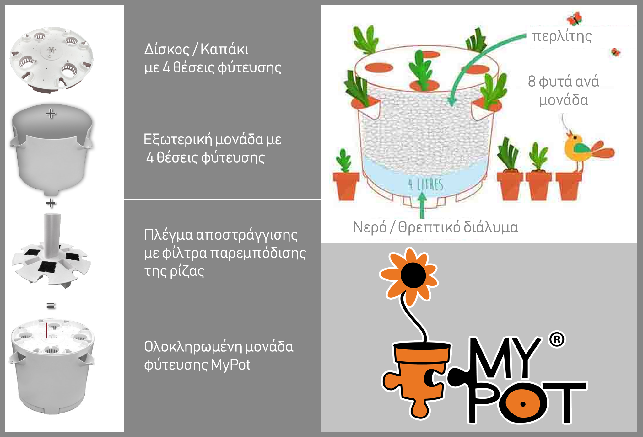 MyPot Plantation Module